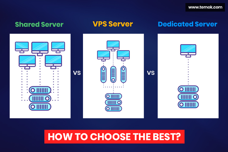 Server Type